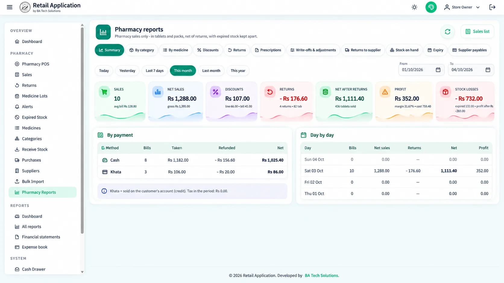 Pharmacy Management Software: report