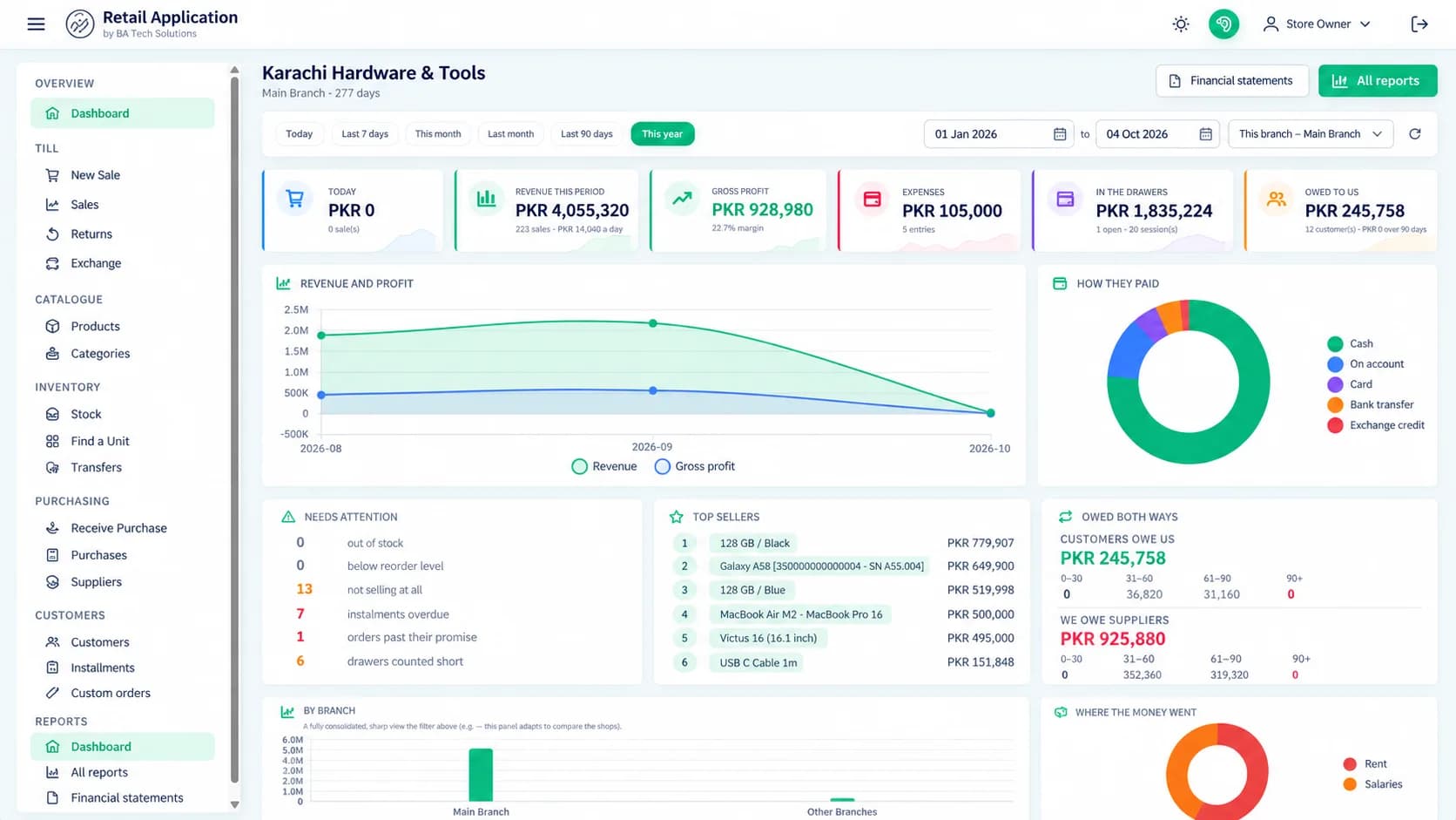 The Retail POS dashboard screen