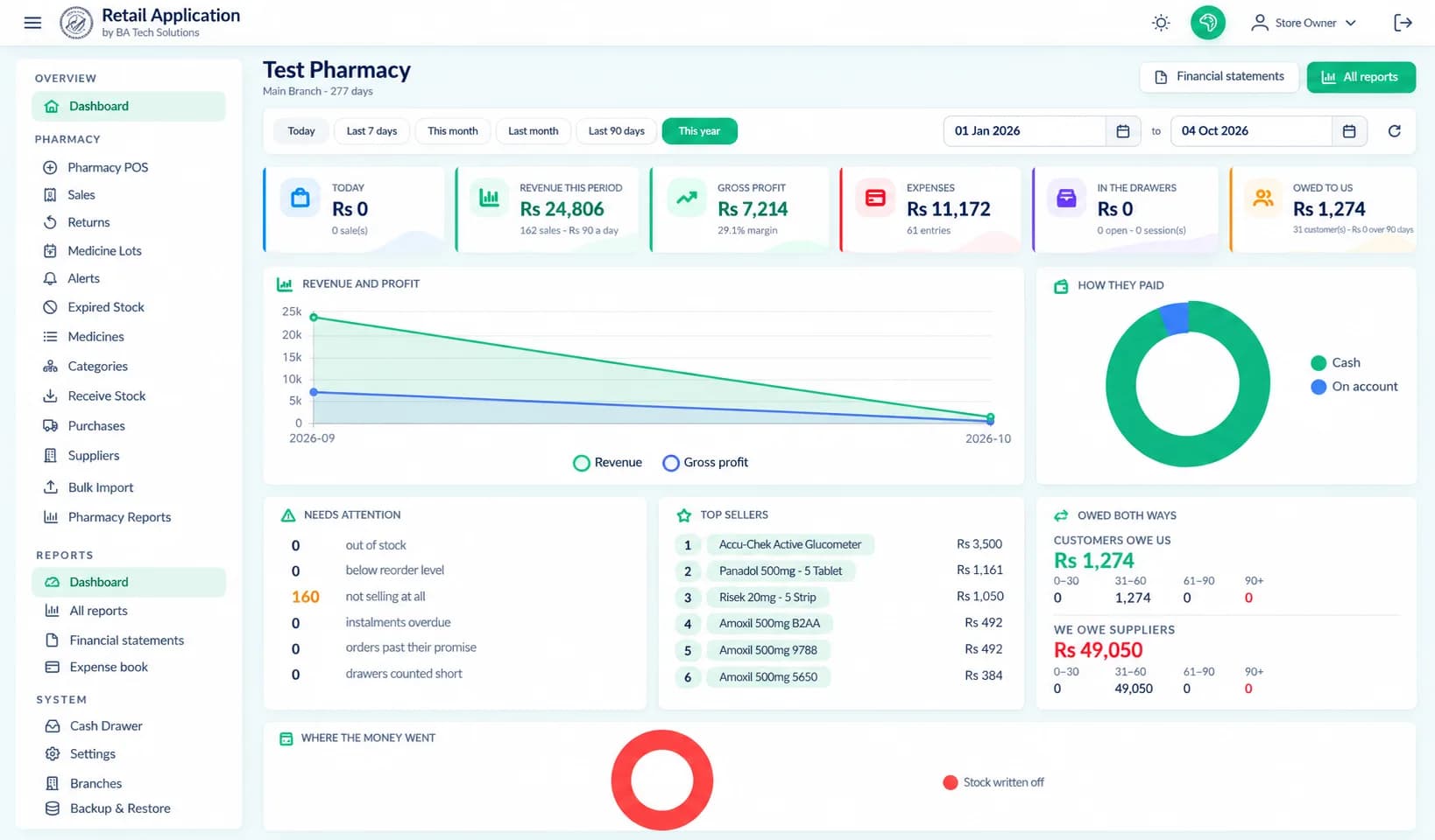 Pharmacy Management Software dashboard screen