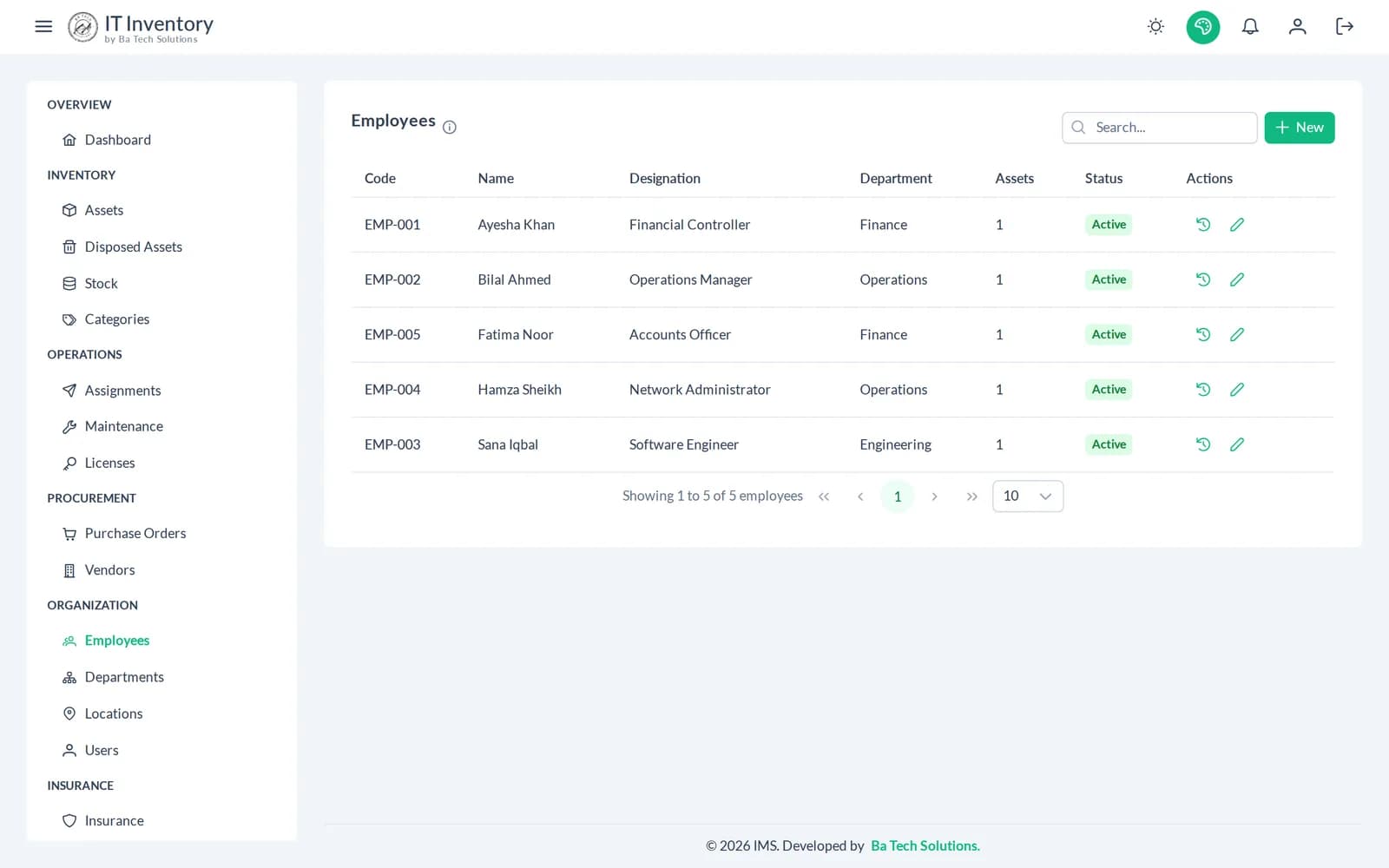 Employees list with codes, designations, departments and the number of assets each person holds